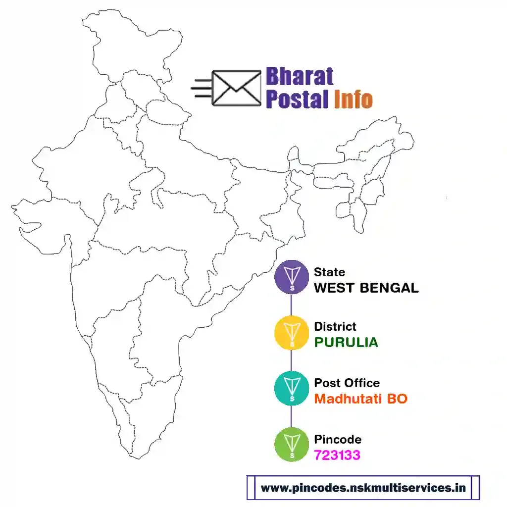 west bengal-purulia-madhutati bo-723133